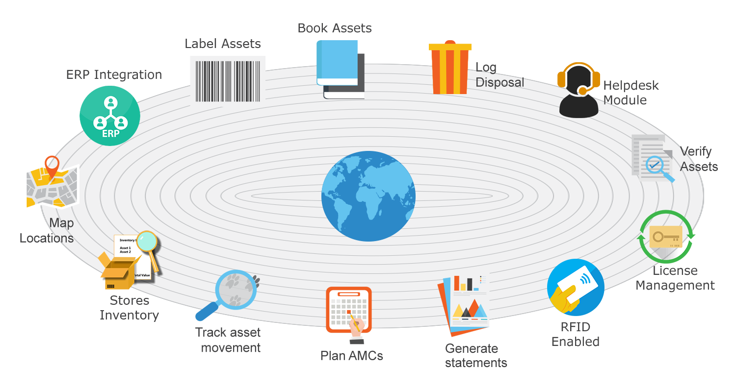 Scan Manager for Asset Record and Track